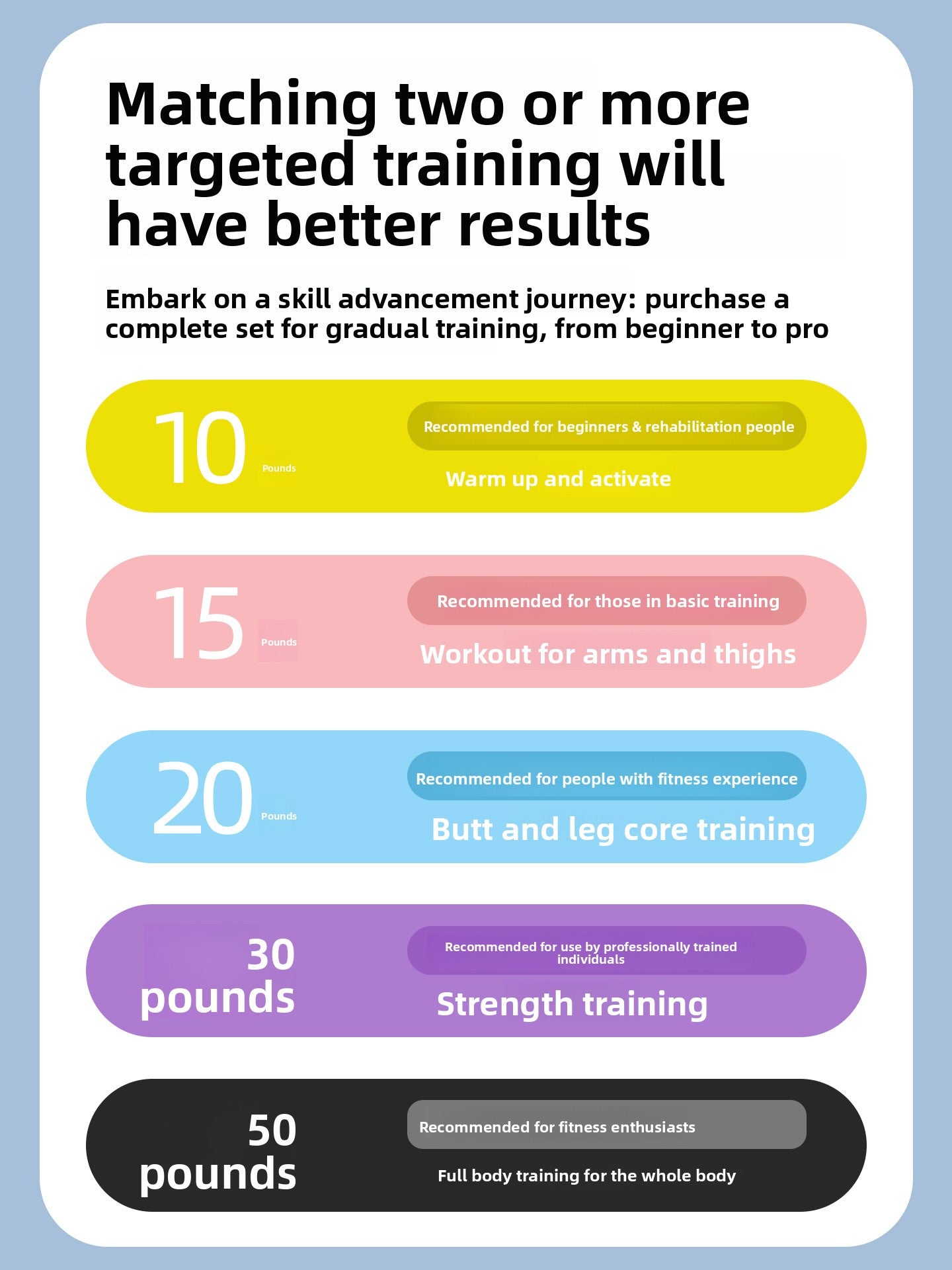 Elastic Resistance Exercise Bands for Strength Training